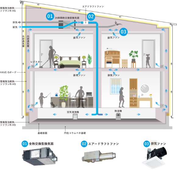 HAVE-Sのエアファクトリー