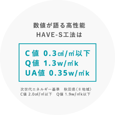 C値、Q値について