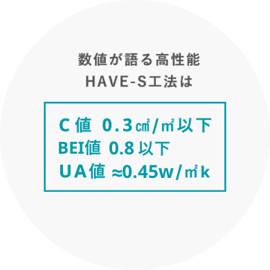 C値、Q値について